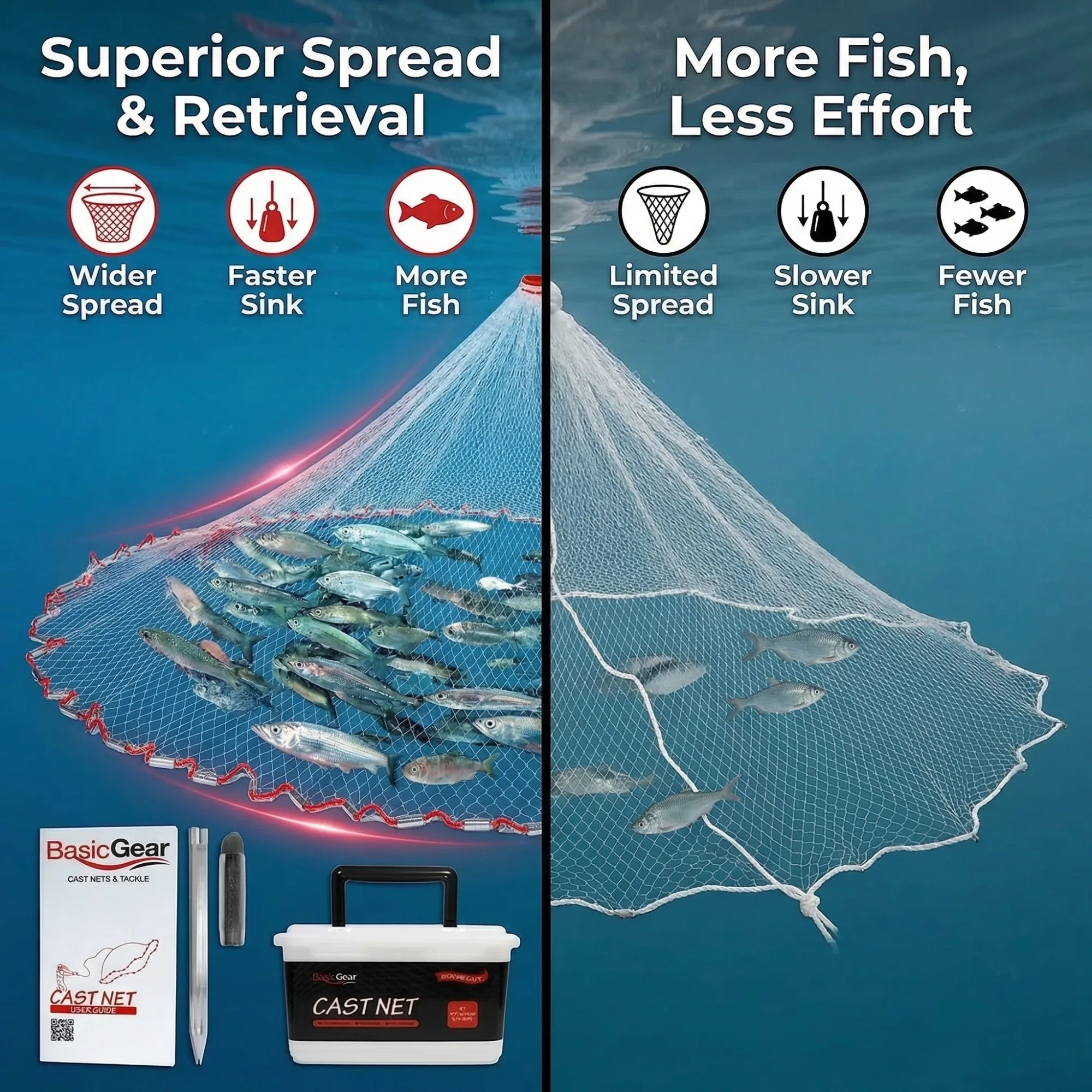 After: Cast Net — Amazon product image generator output — Comparison
